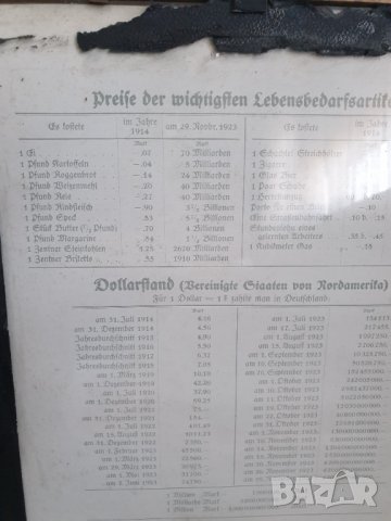Стар колаж на немските марки от голямата инфлация 1914-1923г, снимка 8 - Нумизматика и бонистика - 39687775