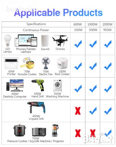 UKC инвертор за автомобил 500/1000 / 2000W / 12V 220V- с дисплей, снимка 6 - Аксесоари и консумативи - 35107524