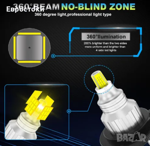Sycreek комплект LED крушки за фарове H7, 360 LED фар за мъгла (H7 LED Fog Light), 2 броя, снимка 5 - Аксесоари и консумативи - 48653806