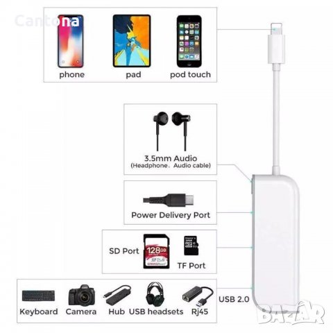 Lightning към SD/TF, 3,5 mm, USB 3.0 порт, двупосочен трансфер на данни, PD Charging, снимка 3 - Аксесоари за Apple - 40102987