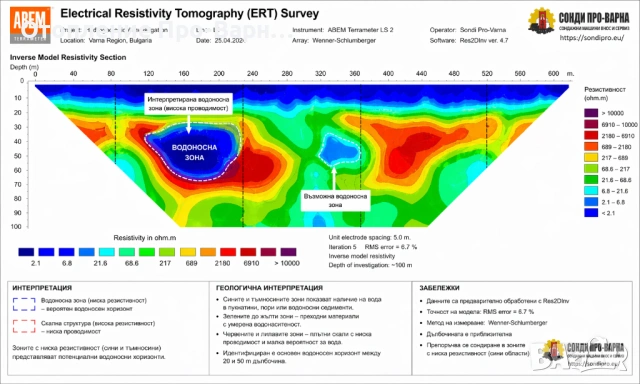 ПРОФЕСИОНАЛНО ГЕОФИЗИЧНО ИЗМЕРВАНЕ (ERT) – 32-КАНАЛЕН ТОМОГРАФ ЗА ВОДА/ОБЛАСТ ВАРНА, снимка 11 - Други услуги - 54279007