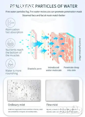 Уред за йонна пара KSKIN Steamer Hot Spray KD33S, снимка 7 - Маши за коса - 48508379