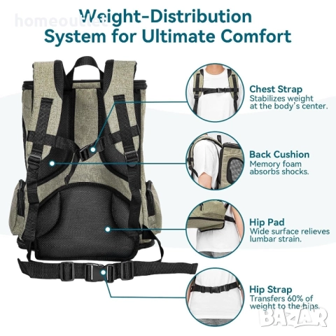 ПРОМОЦИЯ Транспортна раница за домашен любимец PETSFIT DCC1502010GLZ2C-1, снимка 6 - За кучета - 52838542