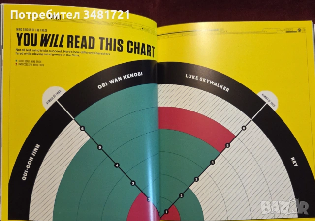 Star Wars Super Graphic. A Visual Guide to a Galaxy Far, Far Away, снимка 7 - Енциклопедии, справочници - 53251502