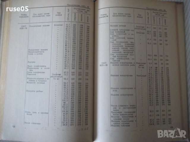 Книга "Справочник по объемным весам грузов-Б.Найденов"-160с, снимка 8 - Енциклопедии, справочници - 53222532