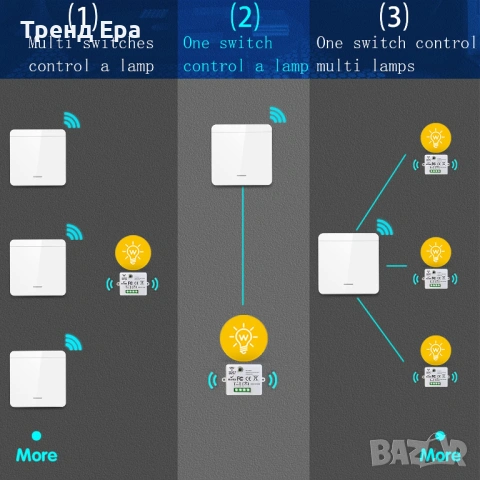 Безжичен ключ - два двойни в комплект, снимка 8 - Ключове, контакти, щепсели - 53069019