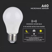 LED лампа 9W E27 с Микровълнов сензор-ден и нощ, снимка 3 - Крушки - 15042245