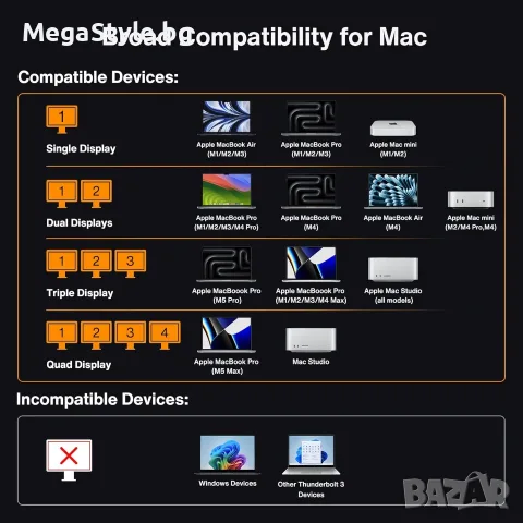 iVANKY 23 в 1 FusionDock Max 2 за Thunderbolt 5, снимка 3 - Друга електроника - 56442142
