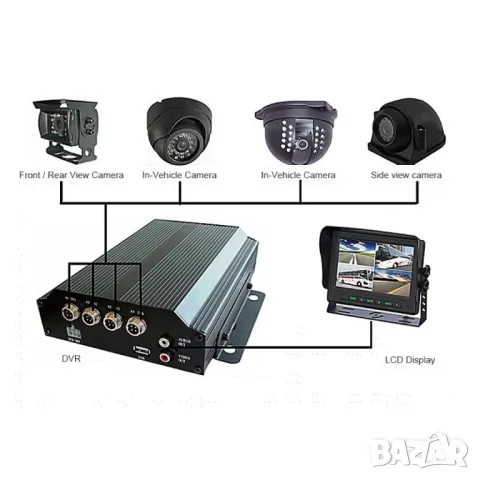 MDVR 4-канален Видеорегистратор за автобус и камион AC67, снимка 4 - Аксесоари и консумативи - 47902717
