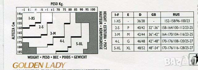 Стягащ чорапогащник бикина Golden Lady Bodyform 20 den, снимка 3 - Бельо - 40736697