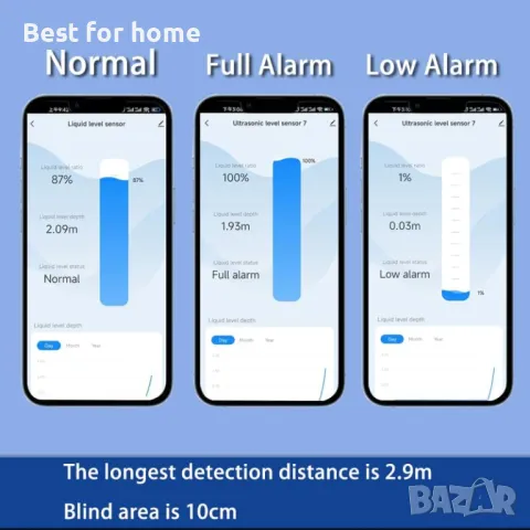 Нивомер за измерване на водата и маслото на автомобил tlc2206, снимка 3 - Аксесоари и консумативи - 49447187