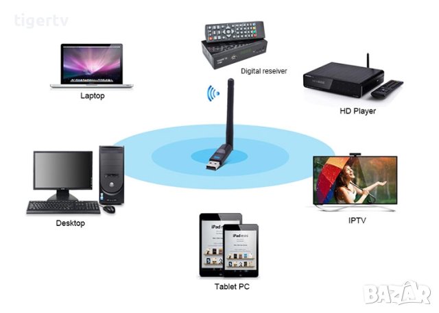 WiFi адаптер Ralink 5370 USB с антена 5dB. Мрежова карта. Wireless, снимка 2 - Мрежови адаптери - 42769649