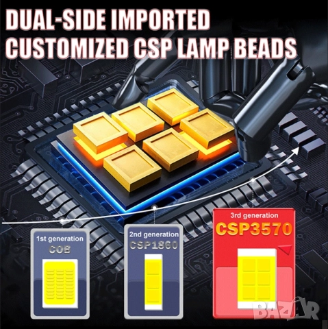 2 броя H7 LED крушки за автомобил, снимка 4 - Аксесоари и консумативи - 52656138