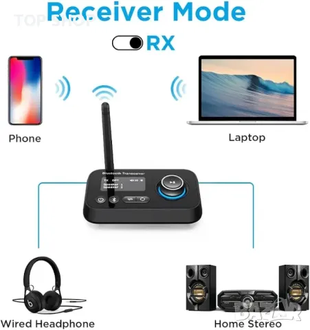 Bluetooth 5.0 предавателен приемник, 3 в 1 аудио адаптер за 2 слушалки с LCD дисплей, снимка 5 - Друга електроника - 48723893