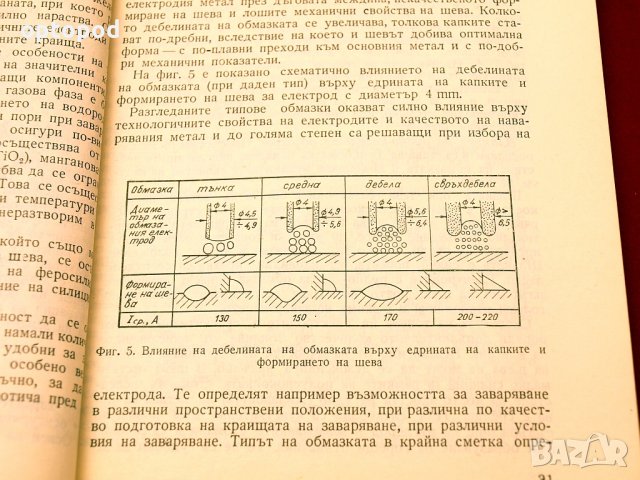 Електроди за заваряване и наваряване. Техника-1973г., снимка 6 - Специализирана литература - 34409686