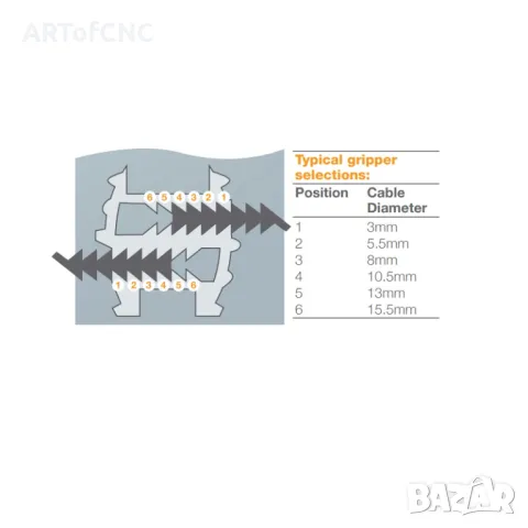 Wagobox XL Разклонителна кутия за инсталационна клема WAGO, снимка 7 - Друга електроника - 48613333