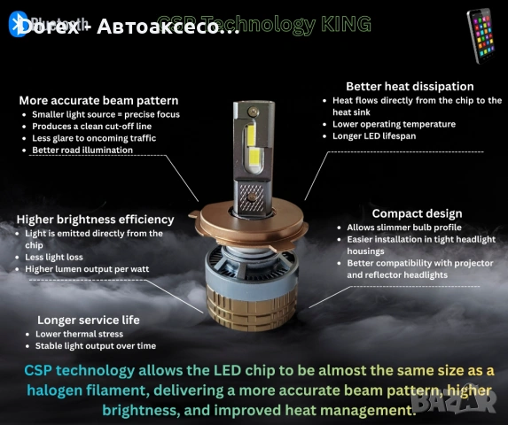Smart LED H4 крушки Dual Color 70W CANBUS Bluetooth, снимка 7 - Аксесоари и консумативи - 54027993