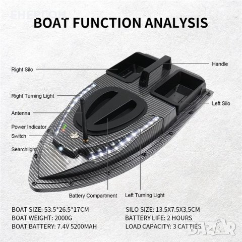 Flytec V900 GPS лодка за захранка с 40 точков GPS Оригинал , снимка 10 - Спортна екипировка - 39218109