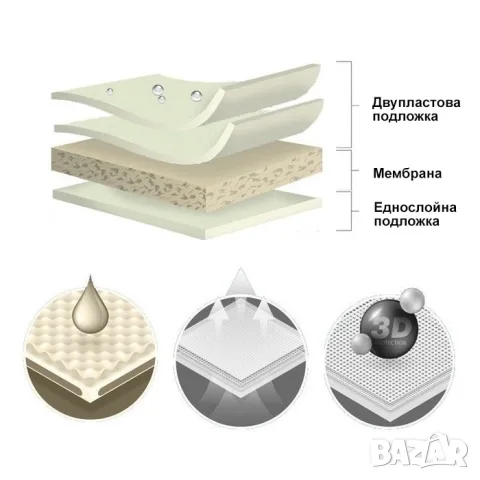 Покривало Kegel Mobile L сиво за лекотоварен автомобил, снимка 7 - Аксесоари и консумативи - 55861847