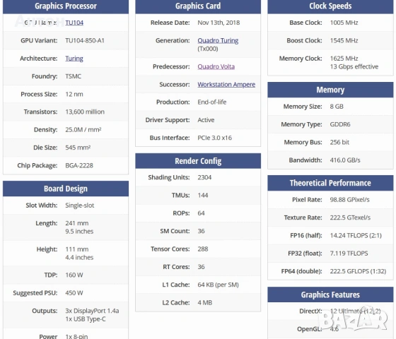 Quadro RTX 4000 EIZO MED-XN92 Medical/за медицинска диагностика, снимка 3 - Видеокарти - 53309394