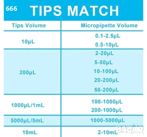 Регулируема пипета ONiLAB 0.5-10μl, снимка 2 - Друга електроника - 52869073