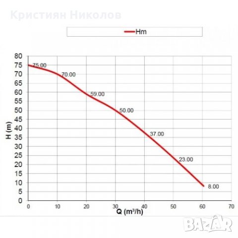 Бензинова моторна помпа KAMA 390 куб. м., 13 к.с., 66 м3/ч, 7.5 бара налягане, 100 мм диам., снимка 2 - Водни помпи - 35220889
