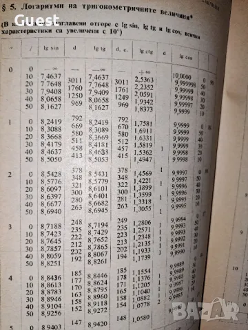 Справочник по елементарна математика - М.Я. Вигодски, снимка 3 - Енциклопедии, справочници - 48644548