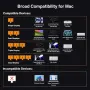 iVANKY 23 в 1 FusionDock Max 2 за Thunderbolt 5, снимка 3