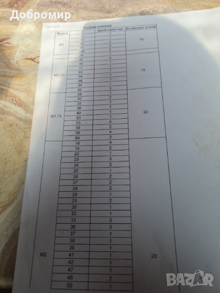 Зъбни колела, снимка 1