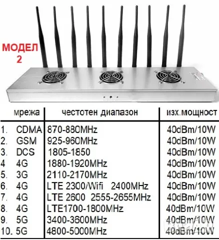 Заглушители за GSM, GPS, WiFi, Bluetooth, снимка 3 - Друга електроника - 47440485