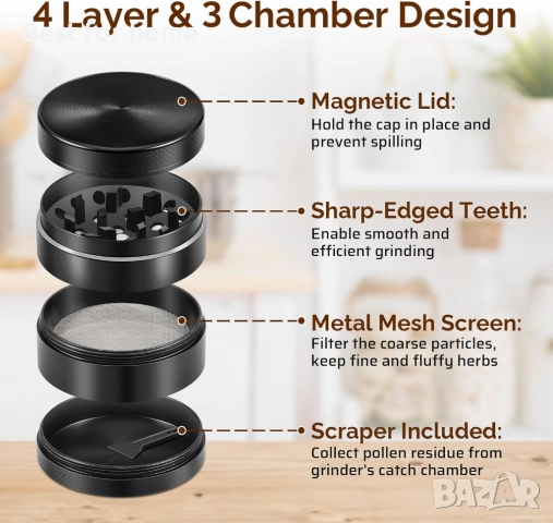 Anpro Билкарска мелничка от висококачествена цинкова спла, снимка 2 - Чопъри и пасатори - 52533536