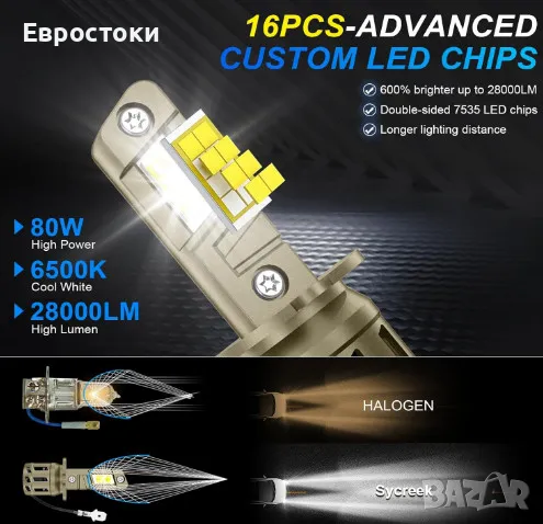 Sycreek комплект LED крушки за фарове H3, 2 броя, 80W, 28000LM, 6500K студено бяло, Anti Error, снимка 7 - Аксесоари и консумативи - 49120257