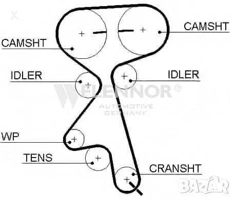 FLENNOR 4258V АНГРЕНАЖЕН РЕМЪК OPEL Corsa B / Astra F / Vectra B / Tigra / OE 24451896 OE 90412993