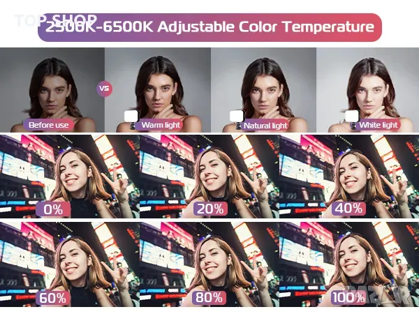 Ulanzi VL100X Двуцветна LED светлина за фото/видео/димиране 2500-6500К/2000mAh батерия, снимка 8 - Светкавици, студийно осветление - 49308573