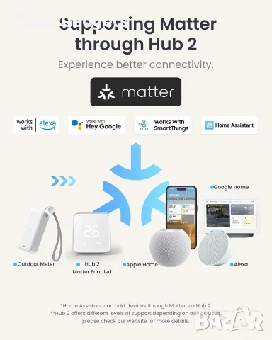 SwitchBot 4 бр. термометри и влагомери с Matter Hub – Wi-Fi/Bluetooth, IP65, смарт известия, снимка 3 - Смарт домашни устройства (Smart Home) - 56225383