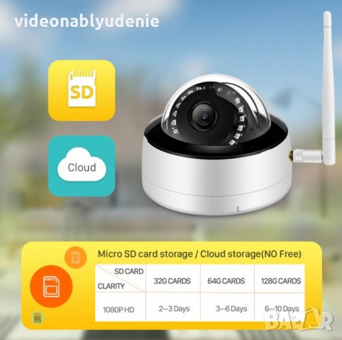 WIFi Super UltraHD 2/5MP 2592*1944 Onvif H.265 Безжична IP Камера SonyIMX335 Микрофон mSD Карта Слот, снимка 6 - IP камери - 31249932