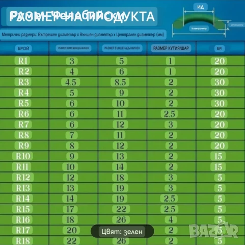 595бр  О - Пръстени, снимка 3 - Аксесоари и консумативи - 50911662