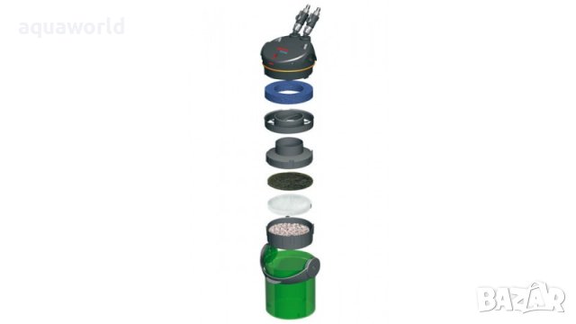 "ПРОМОЦИЯ" Външен филтър EHEIM Ecco Pro 130, снимка 3 - Оборудване за аквариуми - 39520438