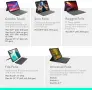  Logitech Rugged Folio iPad 10 generation,A16 - отделящ се защитен калъф,с клавиатура, снимка 9