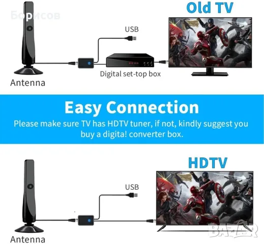 Вътрешната дигитална HDTV антена Wave, снимка 4 - Приемници и антени - 55892090