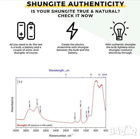 RF 5G Кули Антени EMF EMP Електромагнитна Защита Гривна от Шунгит Анти-Статичен Разряд Електричество, снимка 12 - Гривни - 49915226