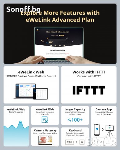 SONOFF POW R3 25A Интелигентен превключвател с висока мощност, снимка 4 - Друга електроника - 37113384