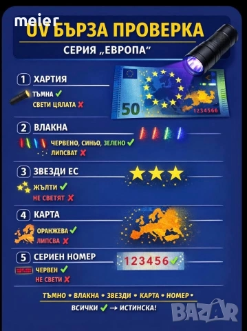 UV фенерта за проверка на банкноти