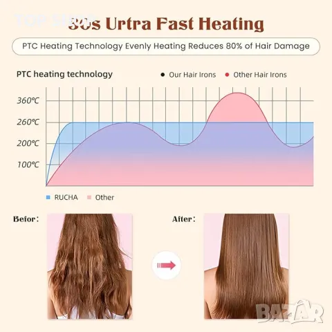 Нова Иновативна Преса за Права и Къдрава Коса с Негативни Йони жени прическа, снимка 3 - Преси за коса - 49265194