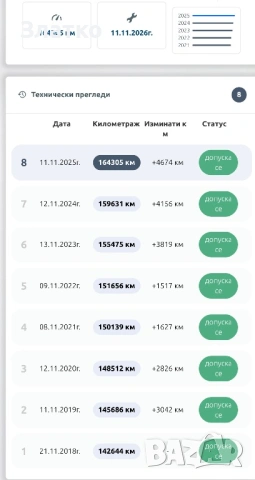 Citroen C3 1.6 automatic, снимка 15 - Автомобили и джипове - 54011415