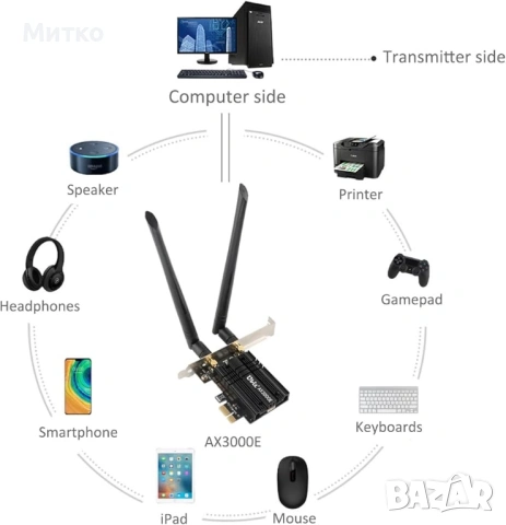 Безжична карта Ubit WiFi 6 AX3000E, макс. 2974 Mbps, трибандова (6G/5G/2.4G), BT 5.2, OFDMA, MU-MIMO, снимка 6 - Мрежови адаптери - 53071808