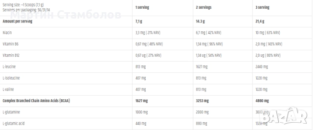 Kevin Levrone GOLD AMINO REBUILD | 400 грама, снимка 2 - Хранителни добавки - 52961574