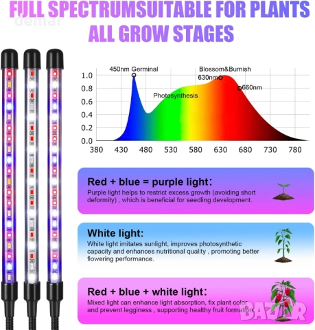 Стайна лампа за отглеждане на растения, 80 LED, черна, 4-тръбна лампа с пълен спектър, снимка 2 - Други - 51997920