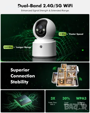 YesPano Y660 безжична вътрешна IP камера – 2.5K / 4MP, снимка 3 - IP камери - 56258502