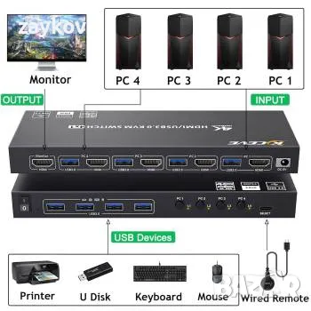4-портов 4K60Hz HDMI USB3.0 KVM-превключвател , снимка 2 - Кабели и адаптери - 47320809